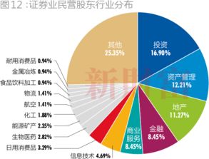数据时代 民营金融机构在委托外包领域的合规与赋能