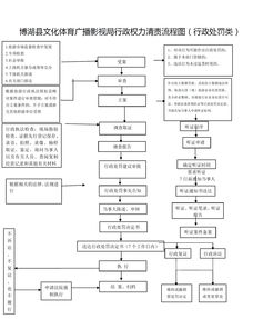 旅行社委托接待违规行为的法律规制与处罚分析