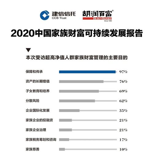 国内开启家族信托2.0时代,家族财富传承已成为世界性课题
